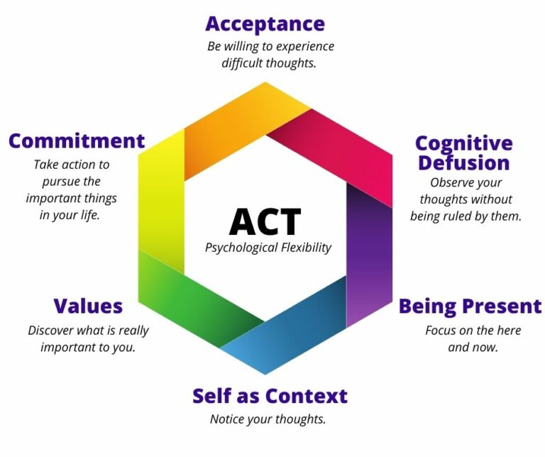 ACT Hexaflex