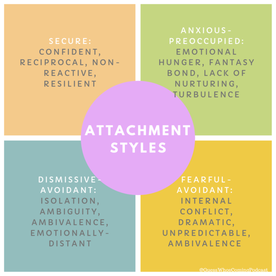 Astra Attachment Theory