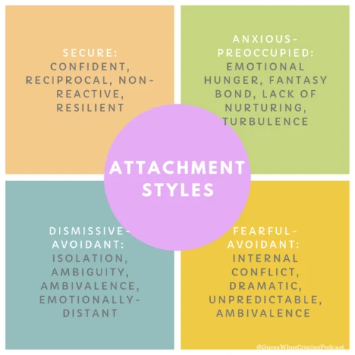 Astra Attachment Theory